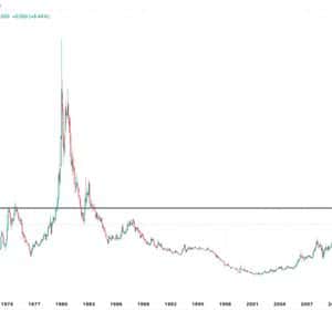 Gold vs Bitcoin: Performance Through the Lens of Money Supply