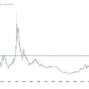 Gold vs Bitcoin: Performance Through the Lens of Money Supply