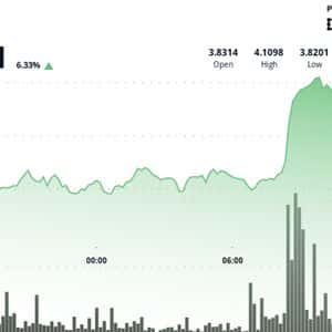 Polkadot's DOT Surges 6% Following Bullish Breakout