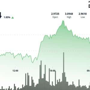 XRP Gains 3% as SBI Lending and ETF Catalyst Drive Flows