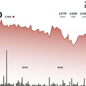 Filecoin Confronts Persistent Selling Pressure as Token Slumps 4%