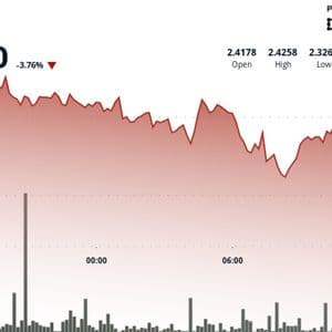 Filecoin Confronts Persistent Selling Pressure as Token Slumps 4%