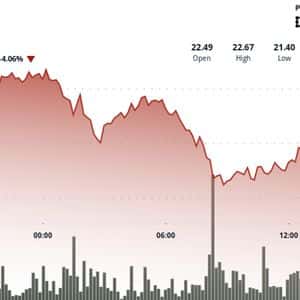 Chainlink's LINK Tumbles 4% as Selling Pressure Mounts