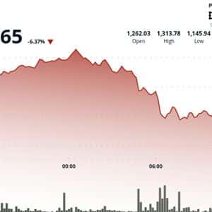 BNB Slides 6.5% After Hitting All-Time High After $500B Crypto Rout