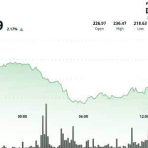 Aave Rebounds Above $230 Confirming Double-Bottom Reversal
