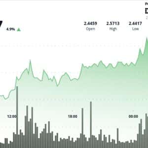 Inverse Head-and-Shoulders Breakout Puts XRP on Track for $2.80 Test