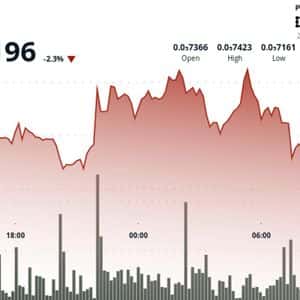 PEPE Drops Nearly 2% as Memecoins Struggle, Late-Session Bounce Hints at Buyer Support