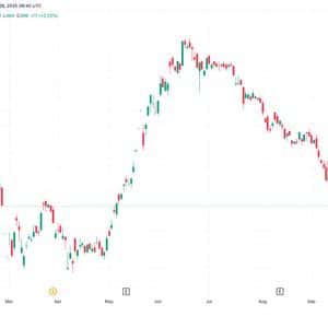 Metaplanet Initiates 13% Share Buyback Program With $500M Credit Facility