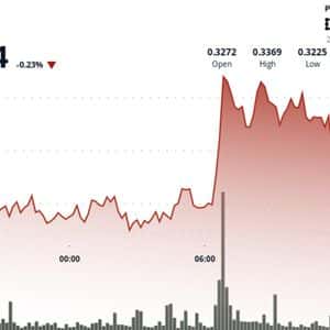 XLM Gains 2.3% to $0.3314 as Payment Networks Drive Institutional Interest