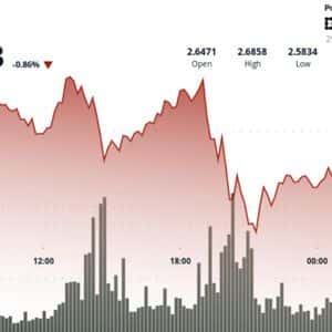 XRP Trades Higher on Big Flows, Yet Technical Setup Signals Caution