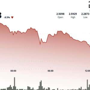 SUI Slides as Token Unlock Concerns Trigger Breakdown to as Low as $2.27