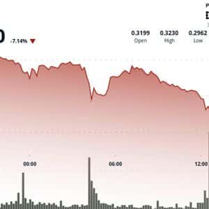 Stellar’s XLM Holds Steady at $0.2975 as Weak Volume Caps Rebound Momentum