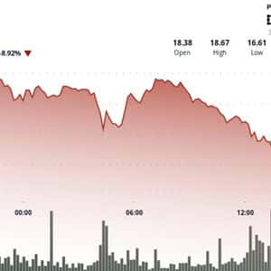 Chainlink's LINK Drops 8% Below Support Despite Largest Token Buyback Since August