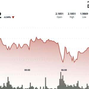 SUI Slides as $116M DeFi Exploit Rattles Crypto Markets