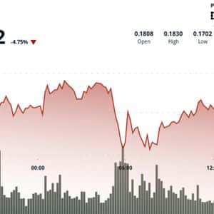 HBAR Drops 4.2% to $0.173 as ETF Buzz Fades on Technical Selling