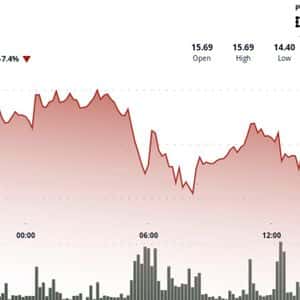 Chainlink's LINK Tumbles 6% as Technical Breakdown Trumps UBS, FTSE Partnership