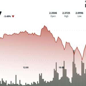 XRP Slides 6% as Bearish Bitcoin Sentiment Weighs Down Ripple-Linked Token