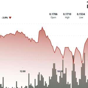 Dogecoin Falls 5% as Lower-Lows Pattern Aids Bearish Outlook
