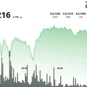 BONK Climbs 2.8% as Price Consolidates Above $0.000012 Support