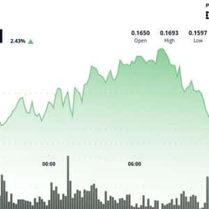 HBAR Edges Lower 2.3% to $0.164 Amid Bearish Outlook