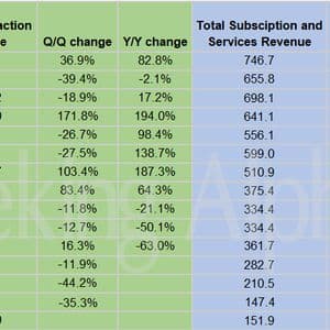 Coinbase in charts: Total trading volume rises nearly 60% Y/Y