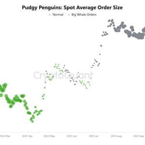 Pudgy Penguins Price Prediction: PENGU Price is Down 69% from ATH, Could it Rebound by Halloween 2025 As Whales Accumulate?