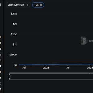 Solana’s Percolator Poses Structural Threat to Aster’s Hold on Decentralized Perpetuals