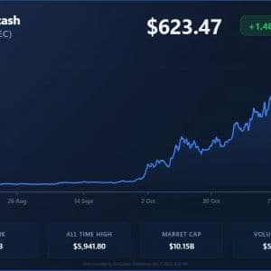 Zcash (ZEC) Price Analysis: $10B Market Cap and a 10x Rally — What’s Next?
