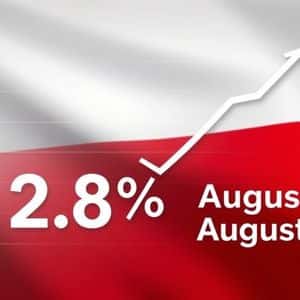 Poland Inflation: August’s Astonishing Drop to 2.8% Reshapes Economic Outlook
